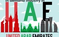 Top 10 Most In demand Industries in UAE